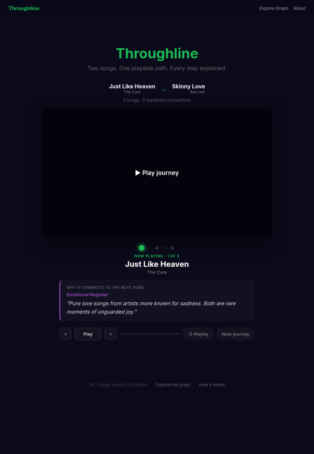A journey playing — each song holds the stage while the reason it connects to the next one animates in